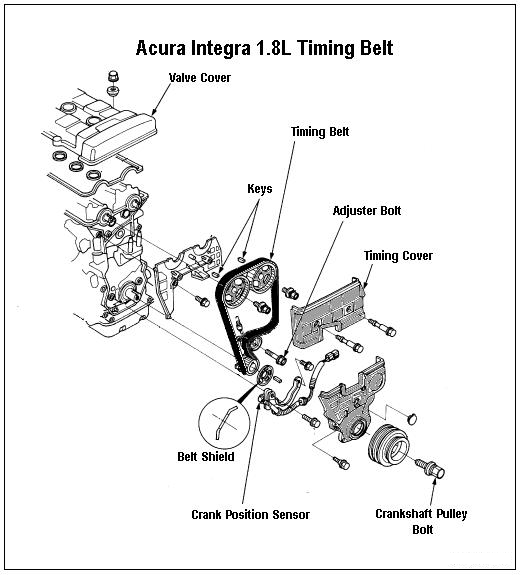 1991 Acura Integra Timing Belt Replacement Instructions | eHow.com